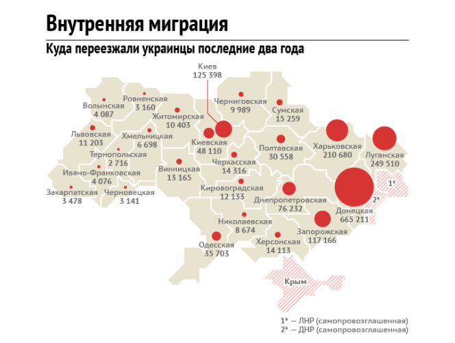 Куда переехать. Внутренняя миграция Украины. Внутренняя миграция статистика. Внутренняя миграция населения в Украине. Миграция в Украине статистика.