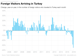 Turkey-Tourism-Arriving-Foreign-Visitors