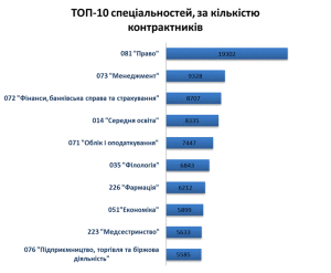 Контрактные студенты