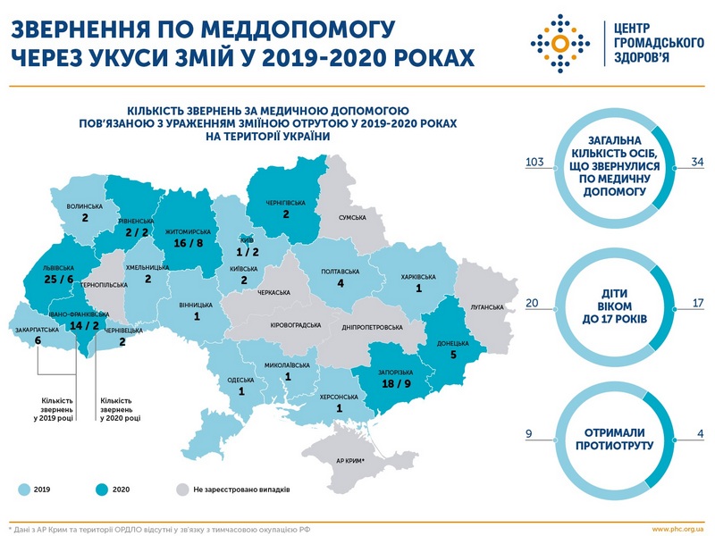 карта Украина, инфографика по укусам
