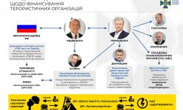 Медведчук предоставил СБУ доказательства против Порошенко