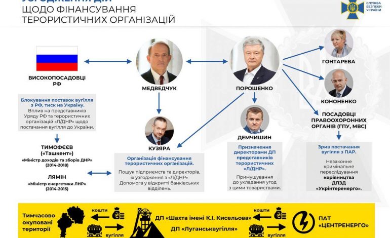 Медведчук предоставил СБУ доказательства против Порошенко