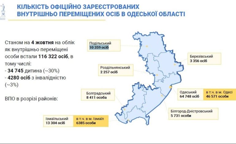 В Одеській області перерахують переселенців