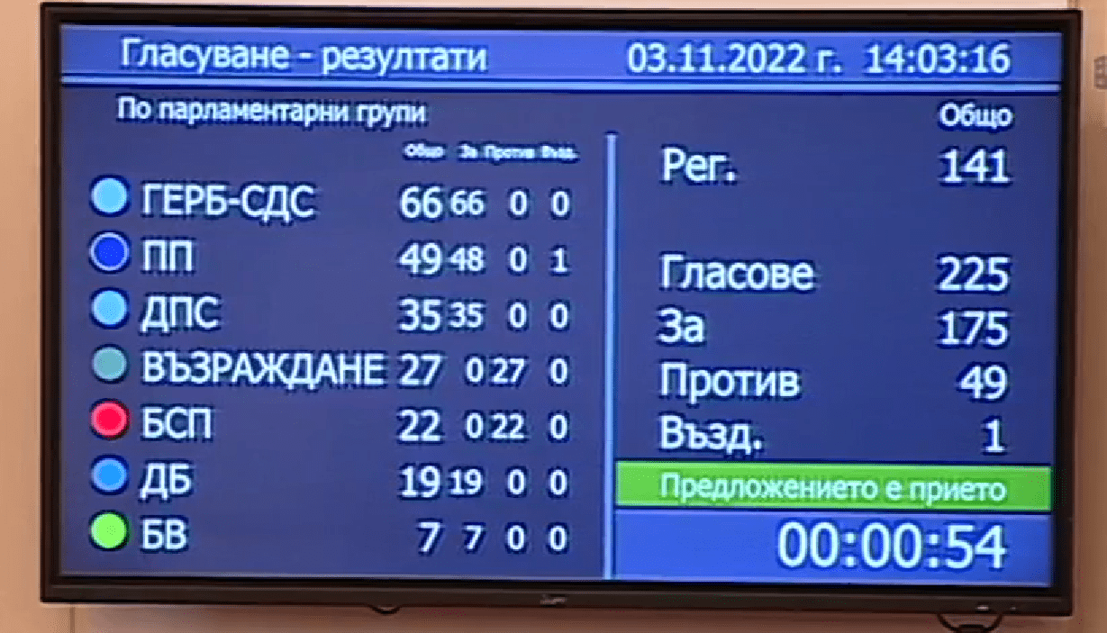 результаты голосования парламента Болгарии по оружию Украине