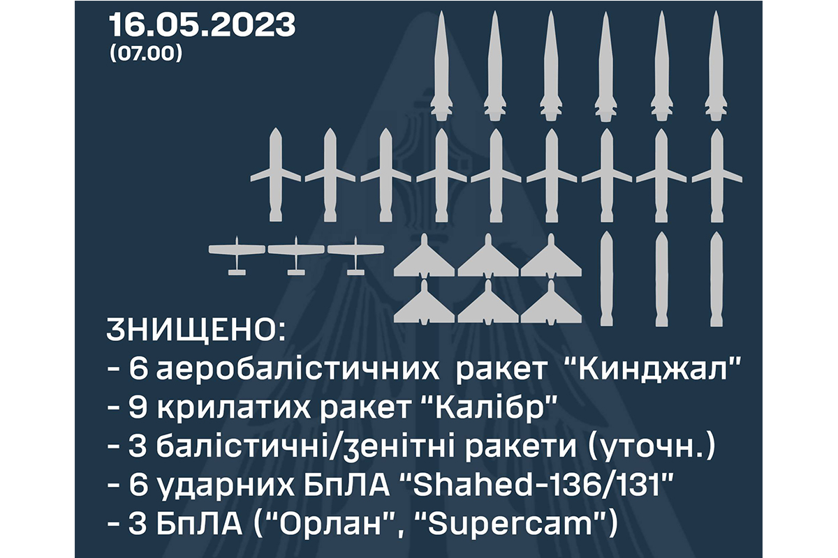 Работа ПВО