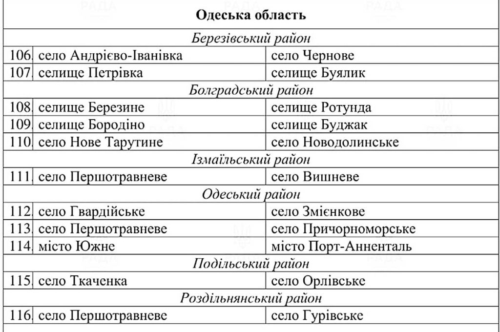 Перейменування