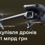 Міноборони придбало дрони на понад 1 млрд грн