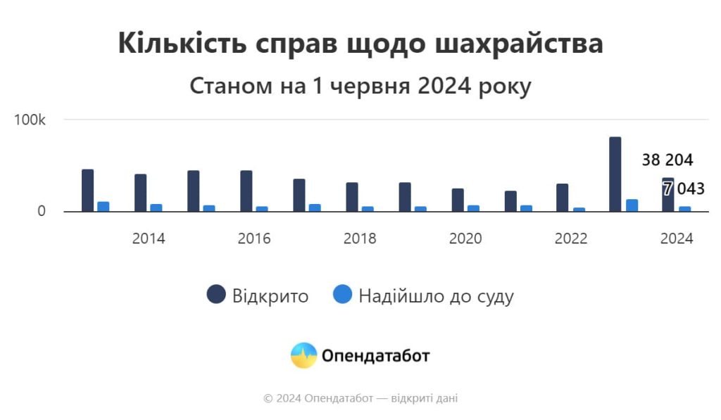 Обережно – шахраї