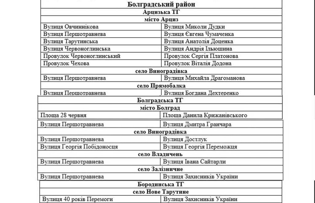 Перейменування в Болградському районі