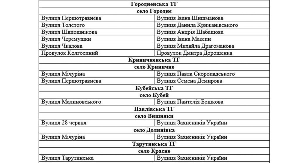 Перейменування в Болградському районі