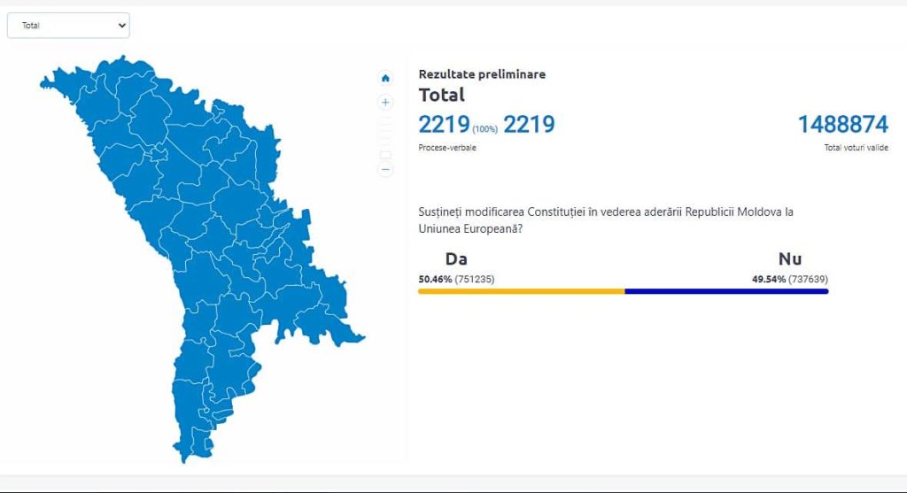 Результати Конституційного референдуму у Молдові