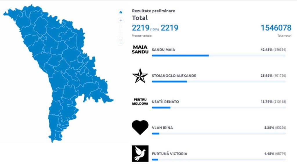 Результати першого туру президентських виборів у Молдові