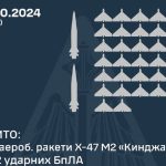 У ніч на 7 жовтня сили ППО збили 32 БПЛА та 2 ракети «Кинджал»