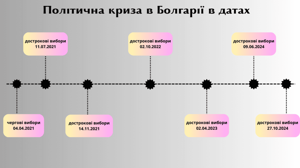 вибори в Болгарії