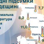 В Одесі зафіксували новий температурний рекорд