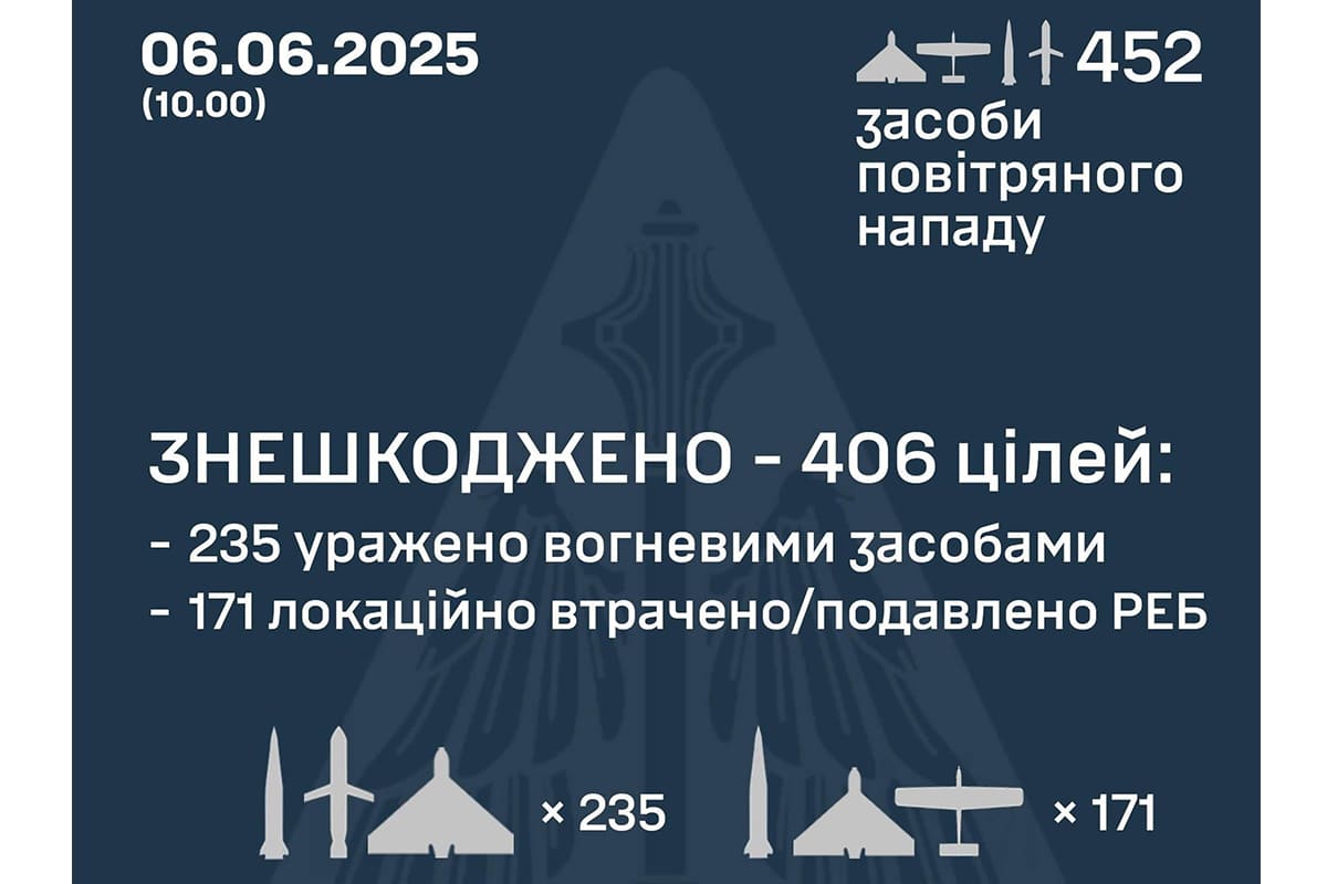Захист повітряного простору