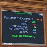 Верховная Рада приняла закон о множественном гражданстве