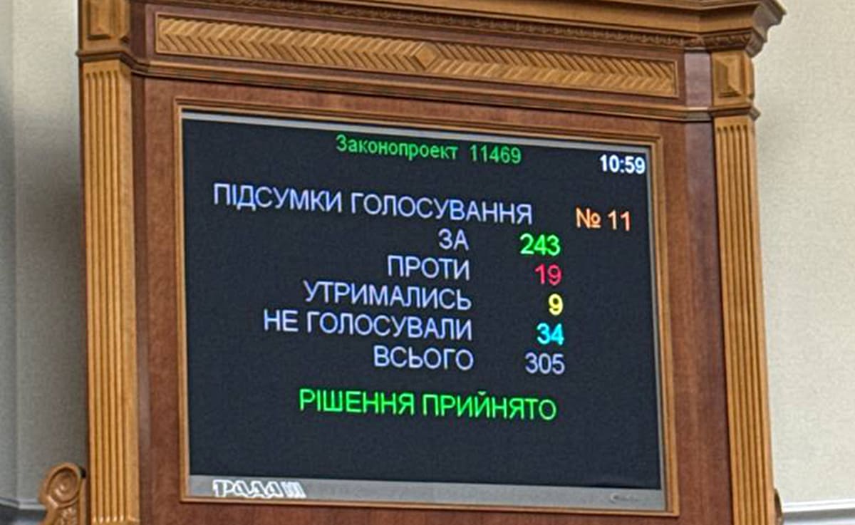 закон про множинне громадянство